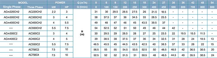 Pompa apa rece date tehnice